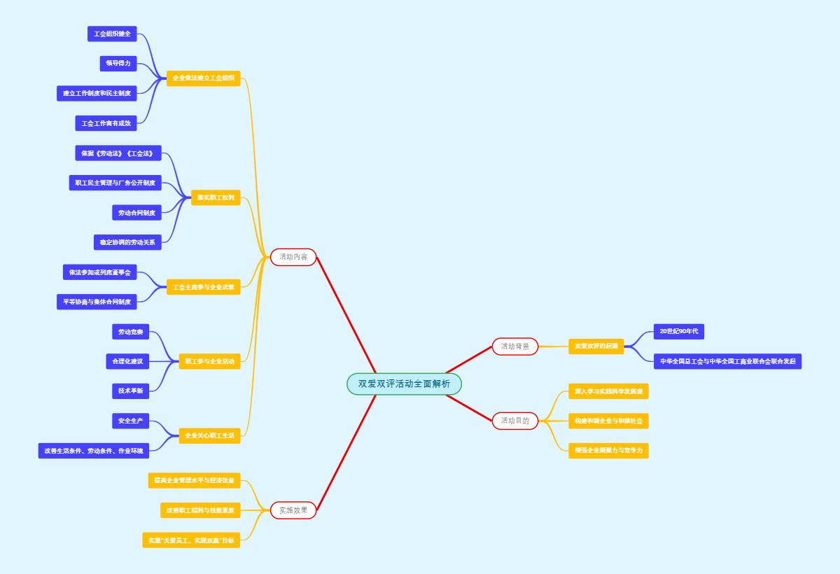 双爱双评活动全面解析