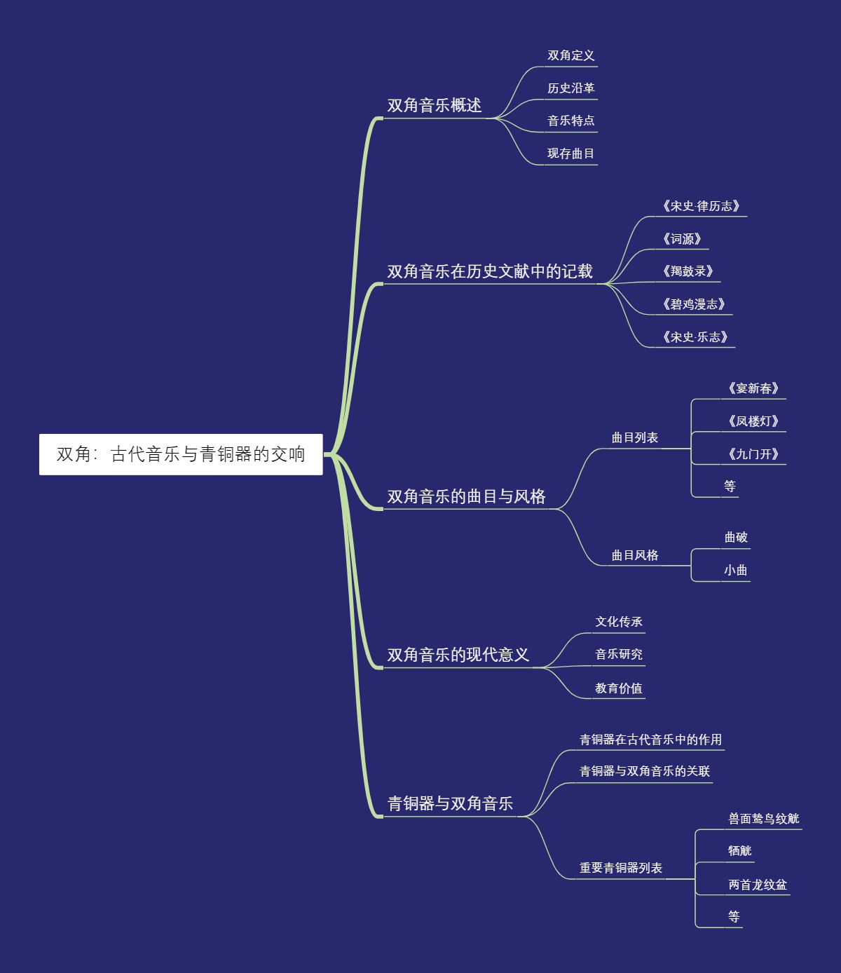 双角：古代音乐与青铜器的交响