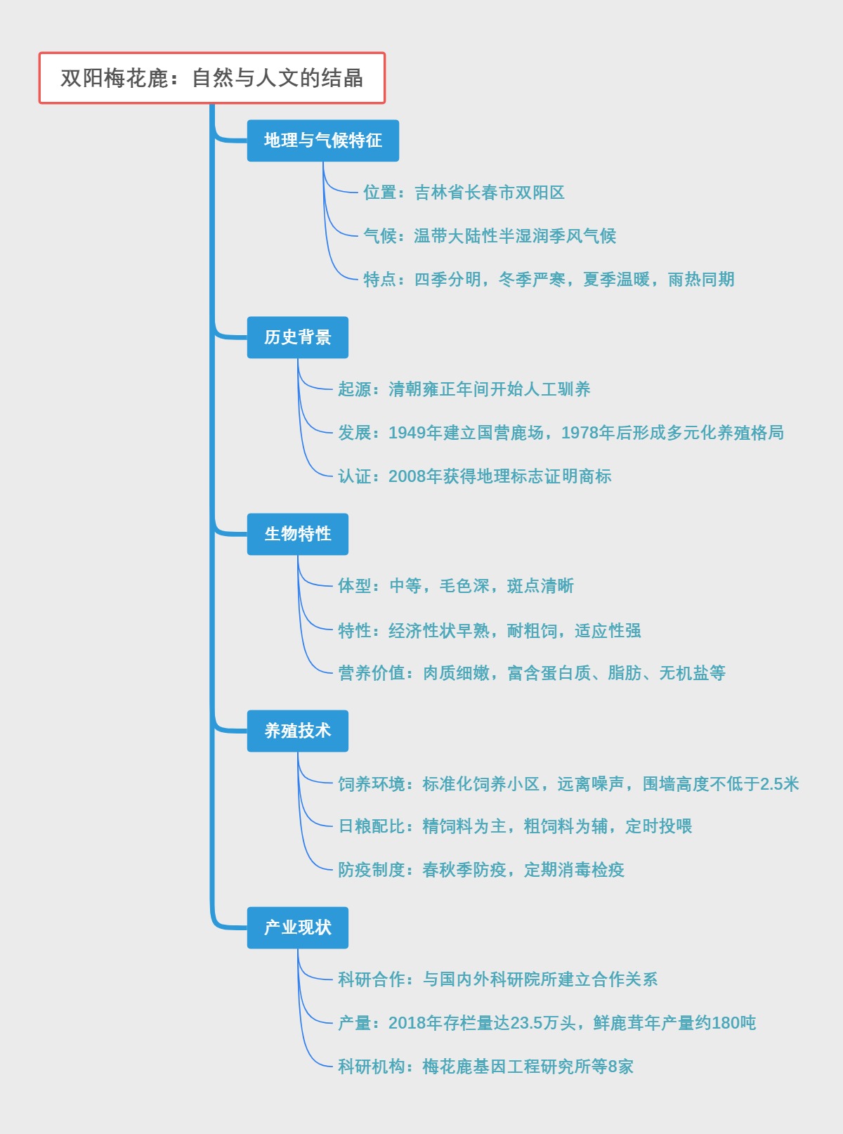 双阳梅花鹿：自然与人文的结晶