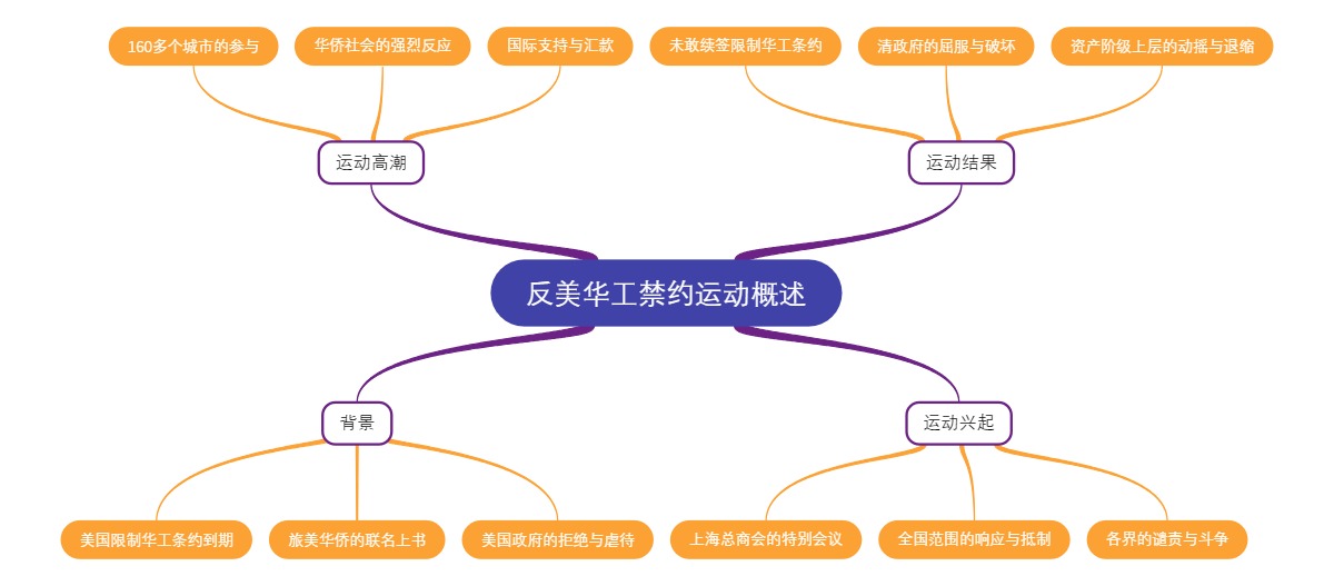 反美华工禁约运动概述