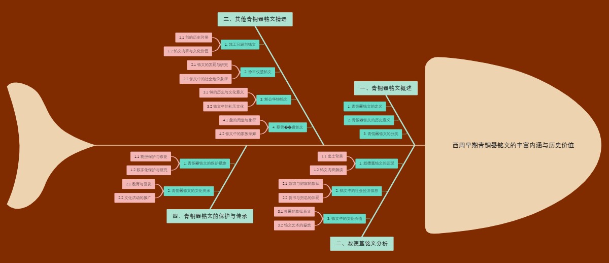 西周早期青铜器铭文的丰富内涵与历史价值