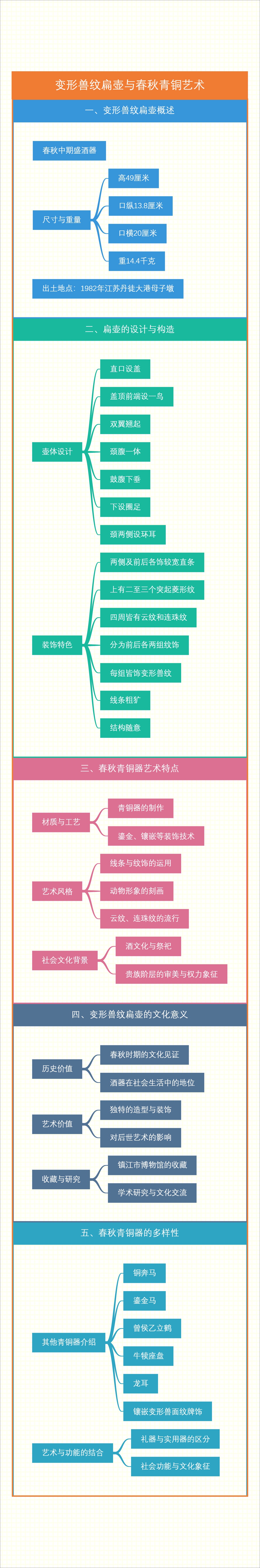 变形兽纹扁壶与春秋青铜艺术