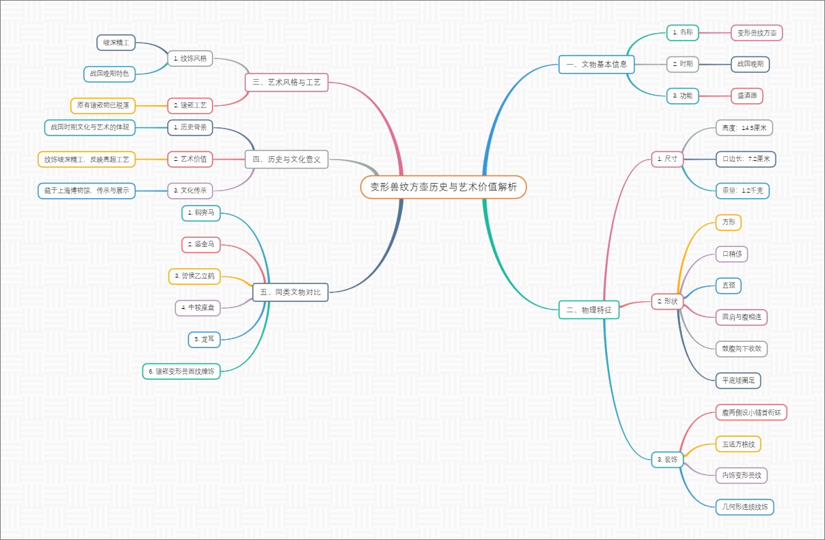 变形兽纹方壶历史与艺术价值解析
