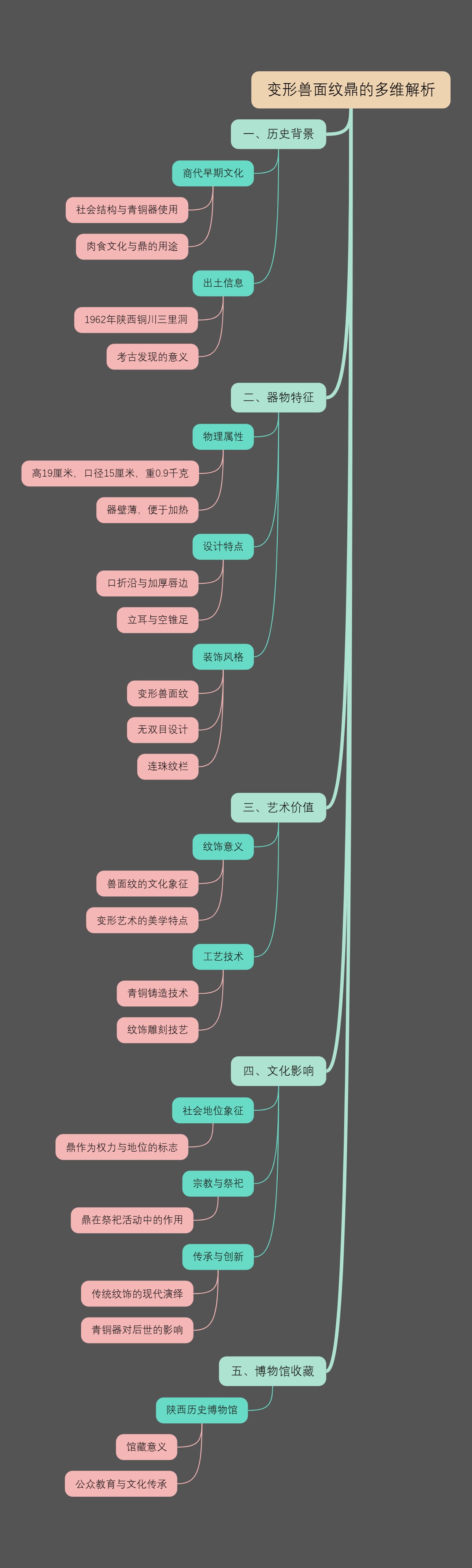 变形兽面纹鼎的多维解析