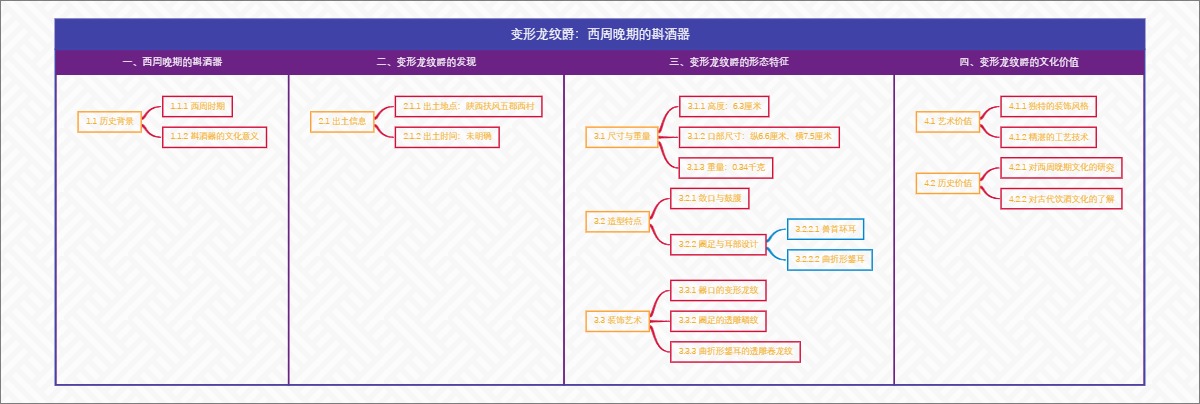 变形龙纹爵：西周晚期的斟酒器
