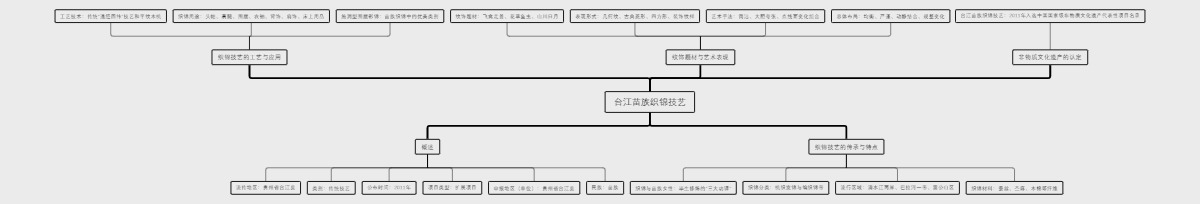 台江苗族织锦技艺