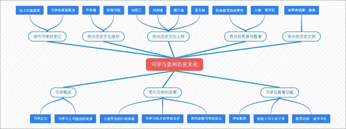 司学与贵州历史文化