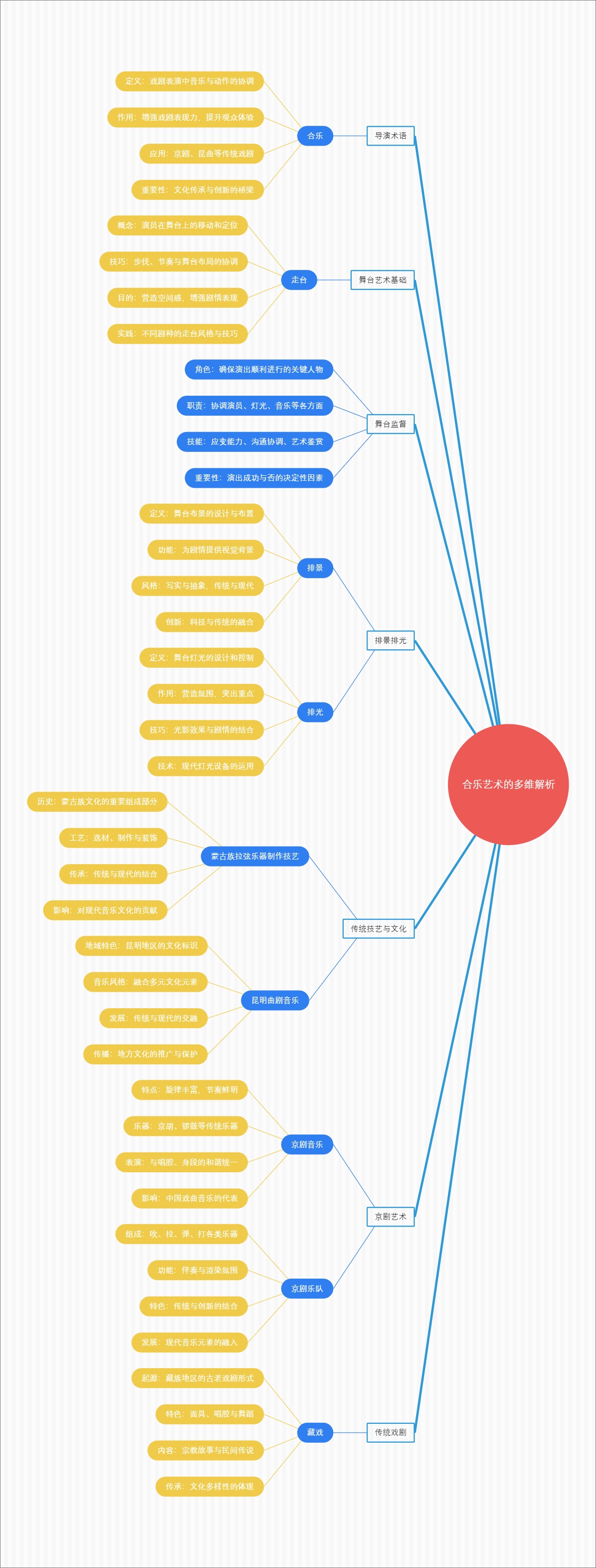 合乐艺术的多维解析