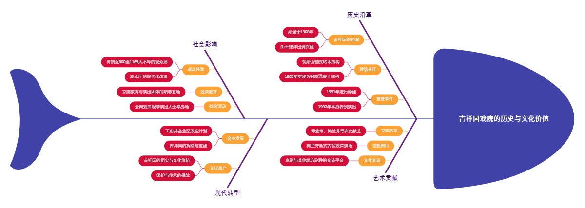吉祥园戏院的历史与文化价值