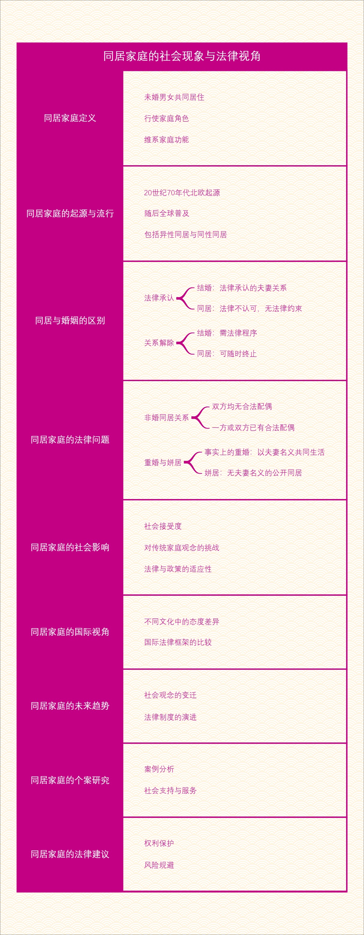 同居家庭的社会现象与法律视角