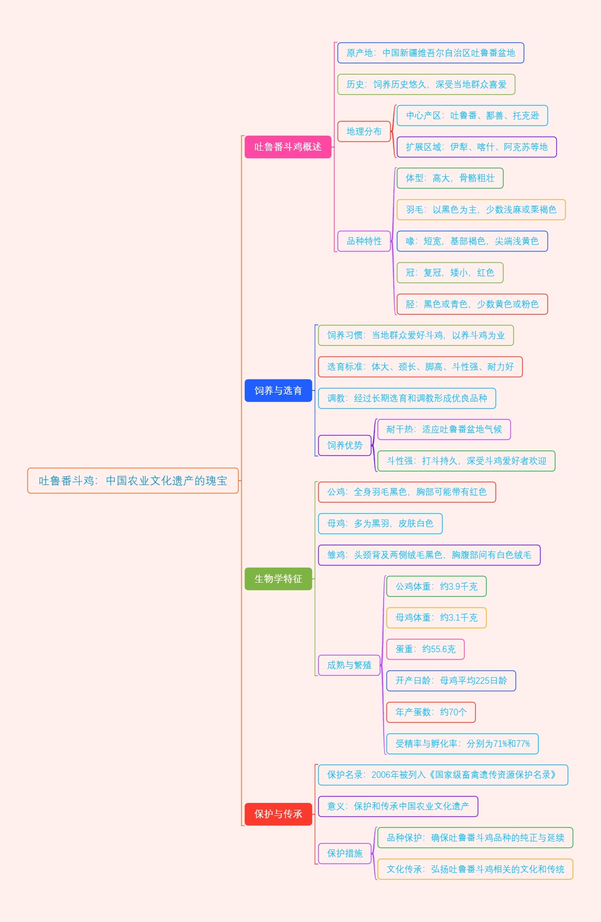 吐鲁番斗鸡：中国农业文化遗产的瑰宝