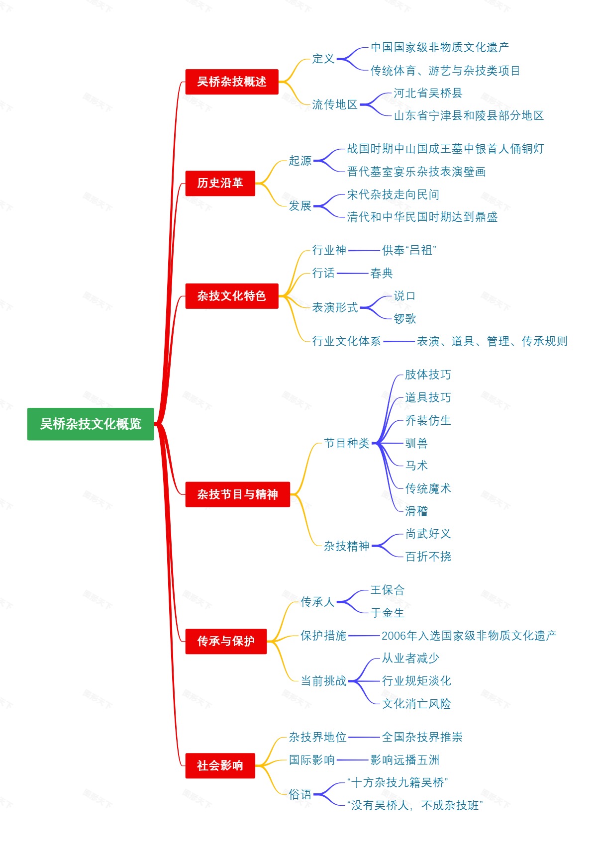 吴桥杂技文化概览
