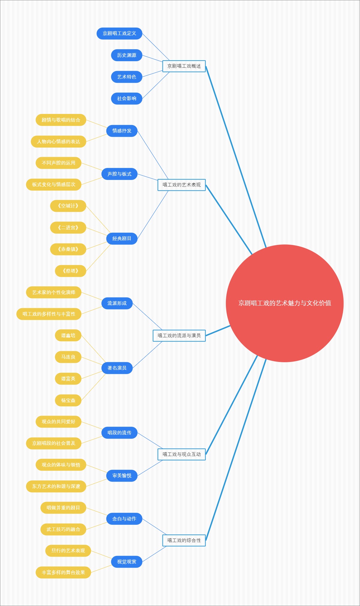 京剧唱工戏的艺术魅力与文化价值
