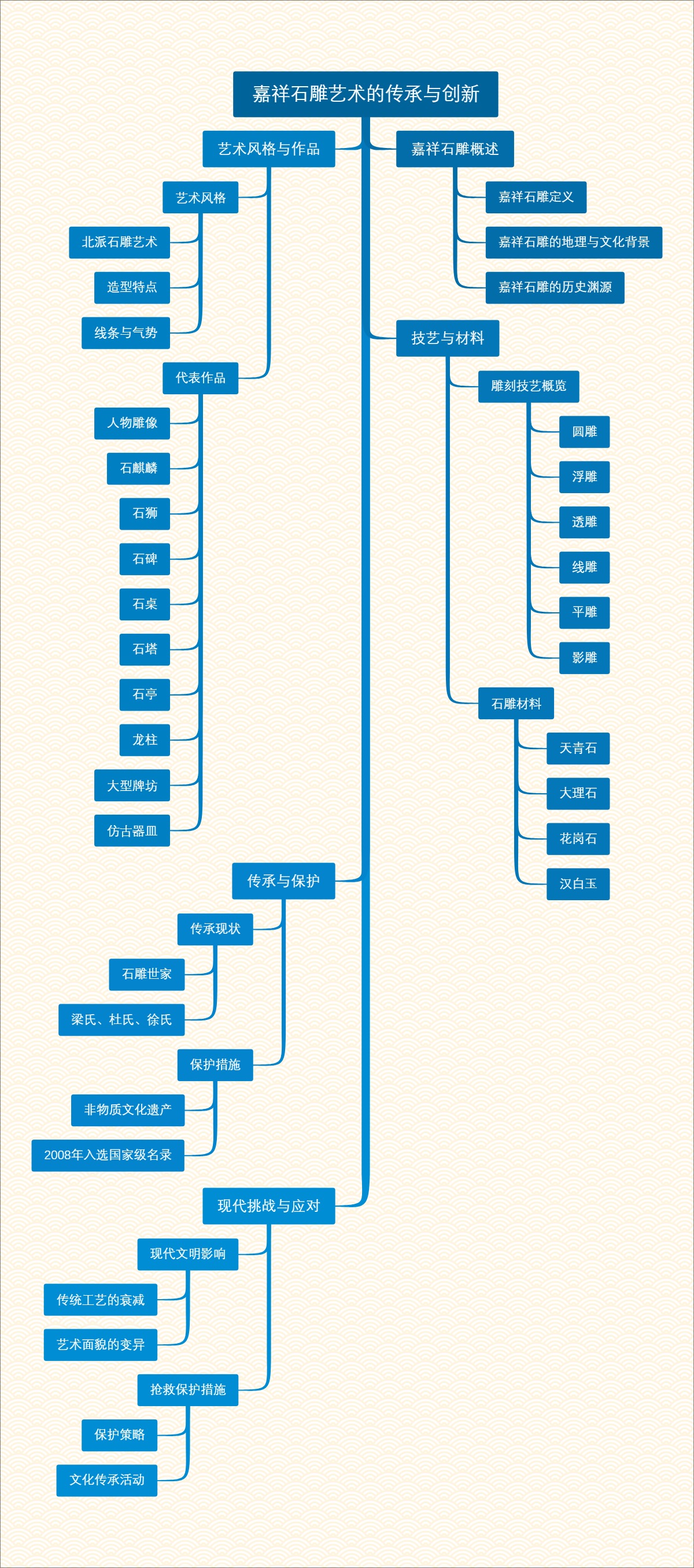 嘉祥石雕艺术的传承与创新