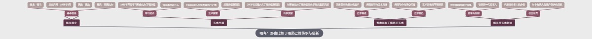 嘎鸟：那曲比如丁嘎热巴的传承与创新