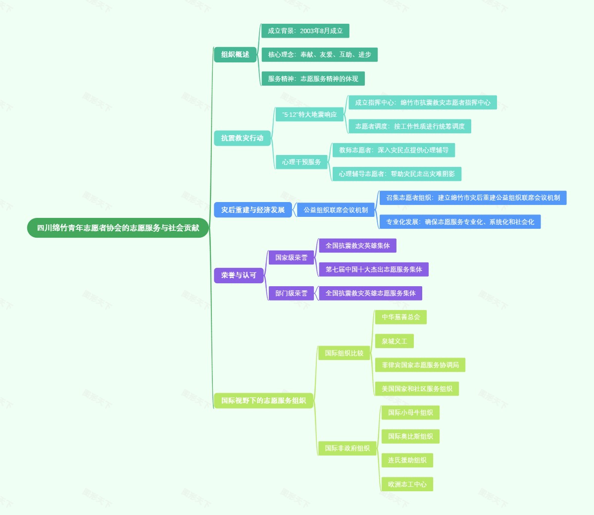 四川绵竹青年志愿者协会的志愿服务与社会贡献