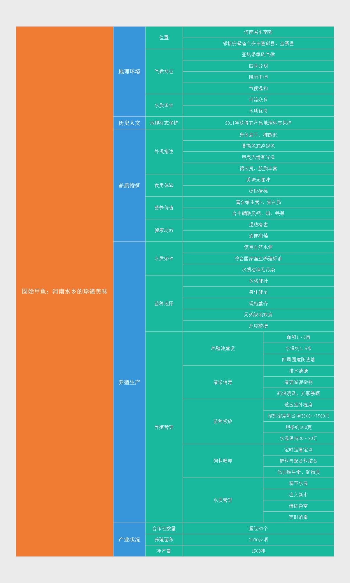 固始甲鱼：河南水乡的珍馐美味