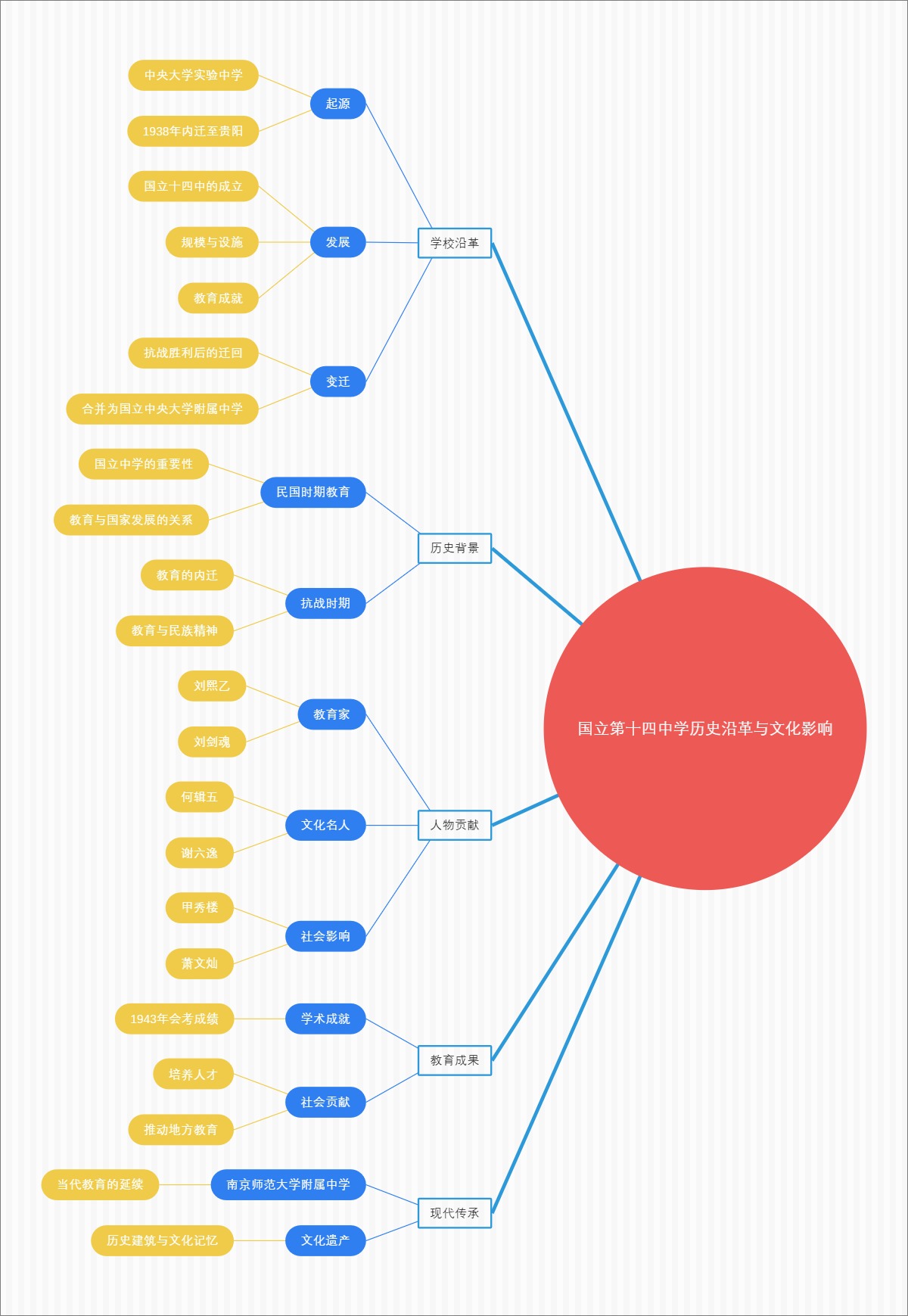 国立第十四中学历史沿革与文化影响