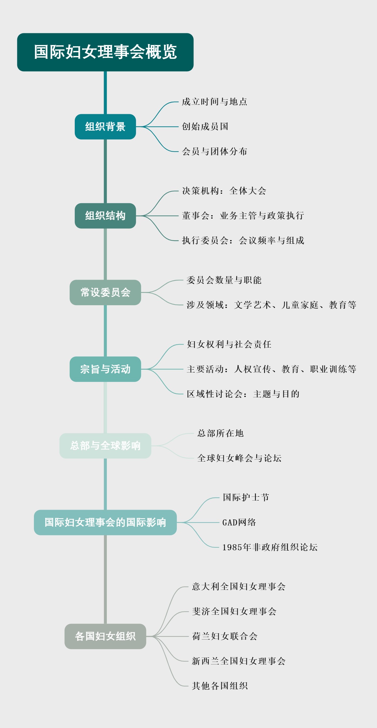 国际妇女理事会概览