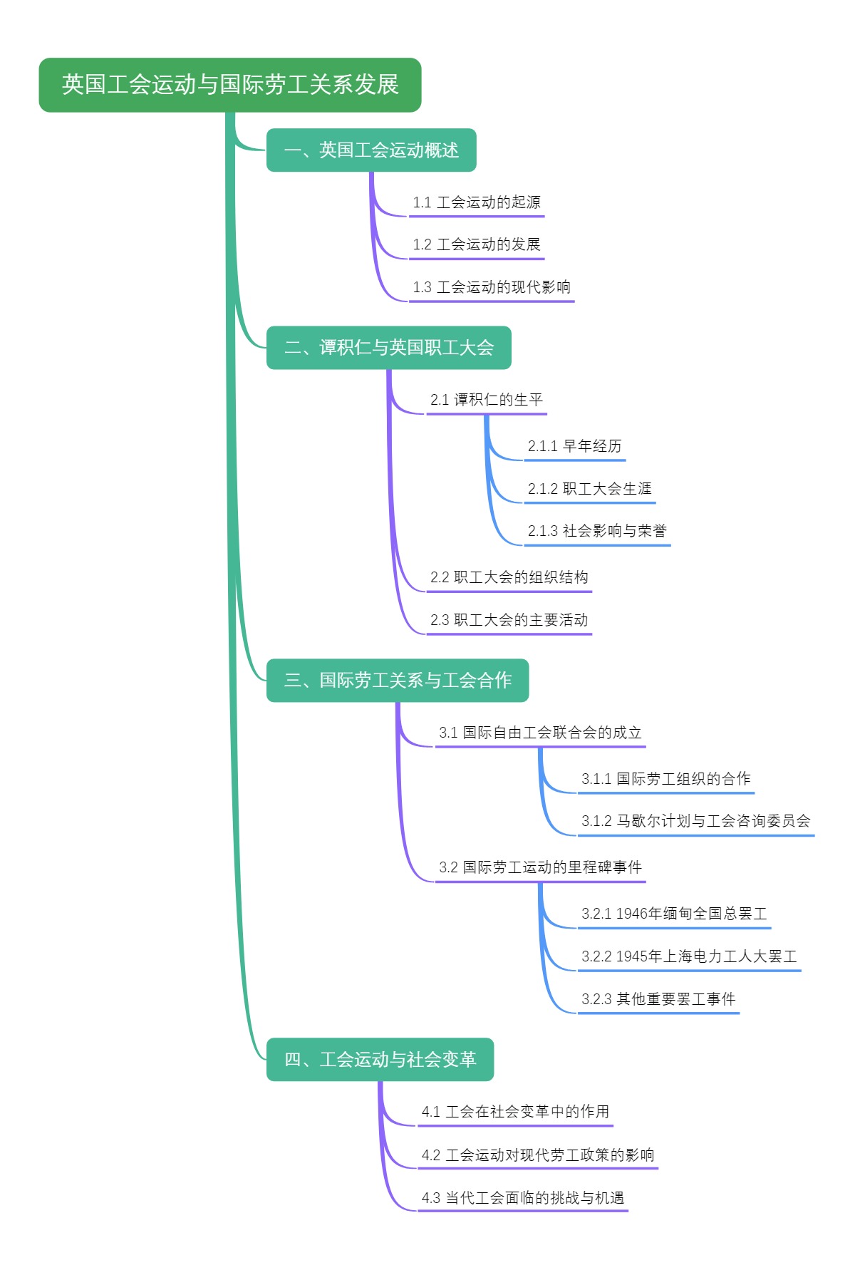 英国工会运动与国际劳工关系发展