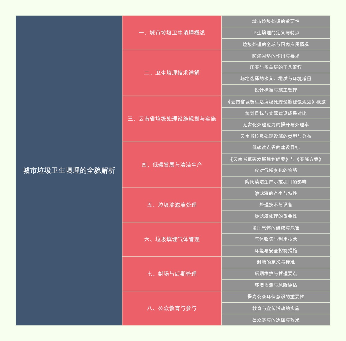 城市垃圾卫生填埋的全貌解析