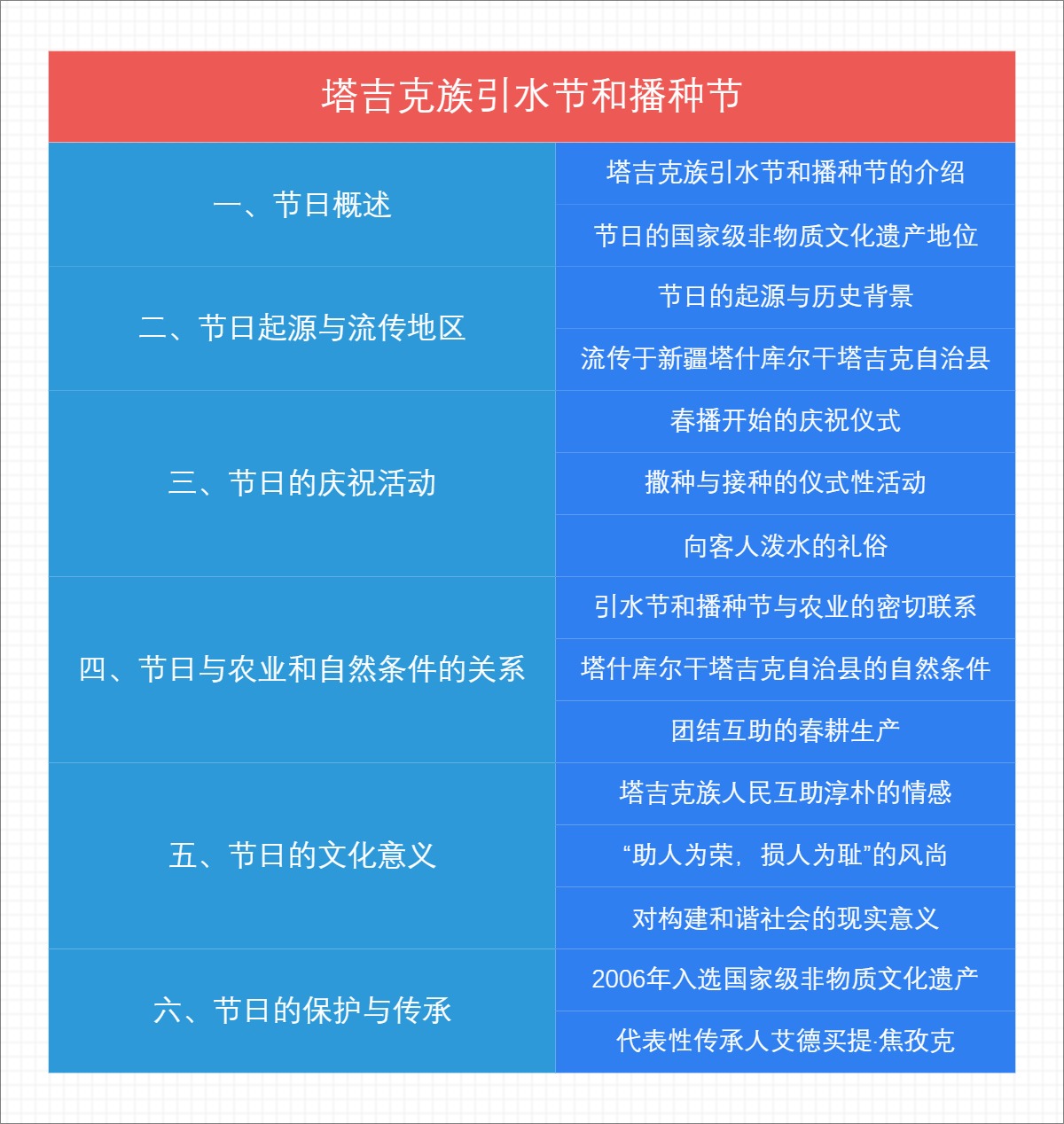 塔吉克族引水节和播种节