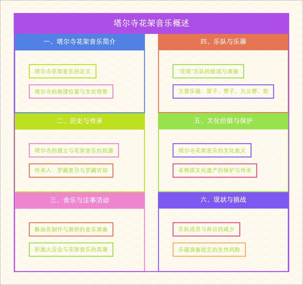 塔尔寺花架音乐概述