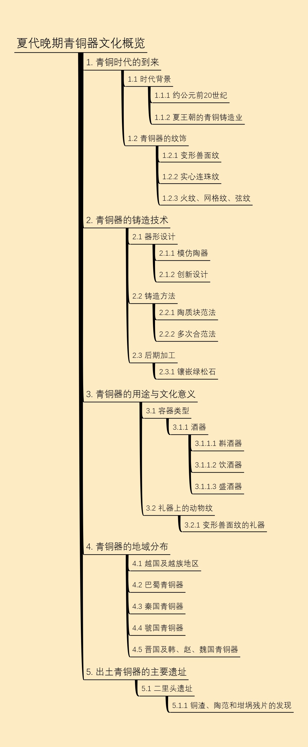 夏代晚期青铜器文化概览