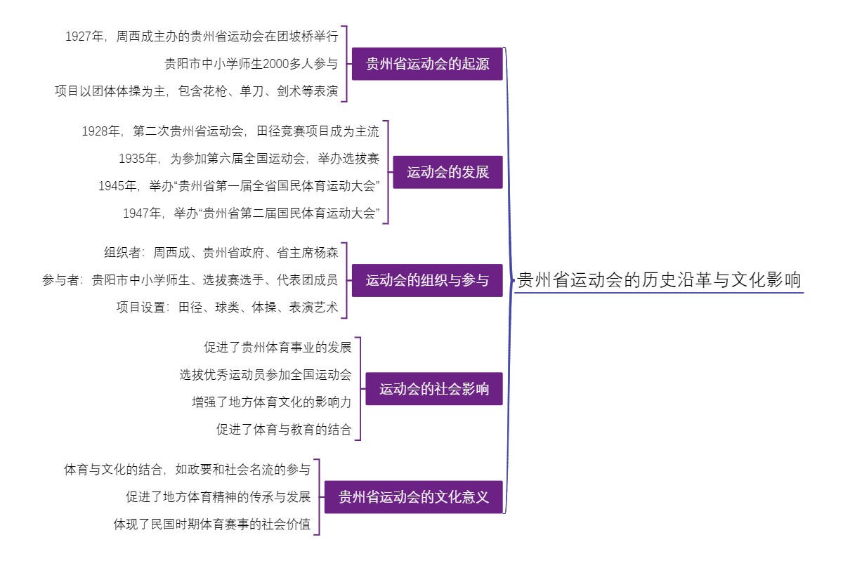 贵州省运动会的历史沿革与文化影响