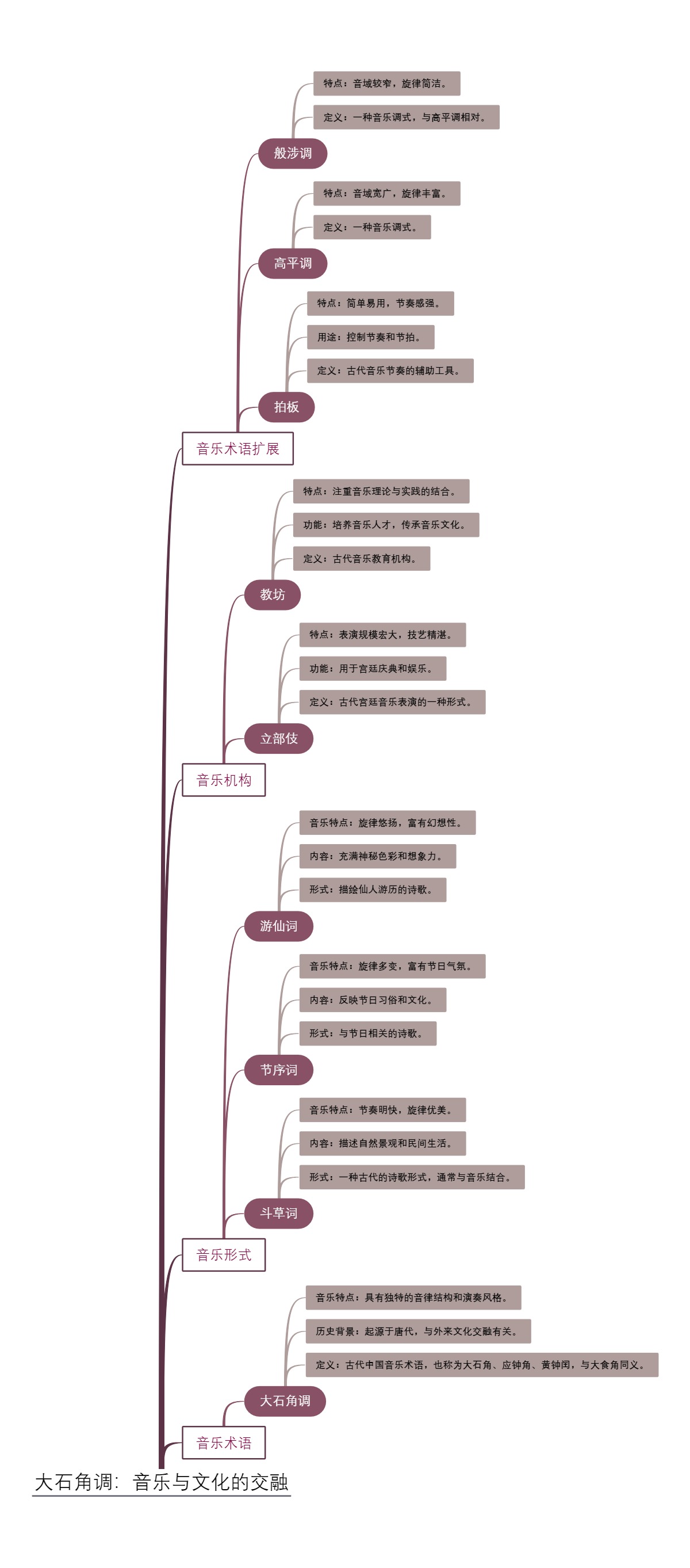 大石角调：音乐与文化的交融
