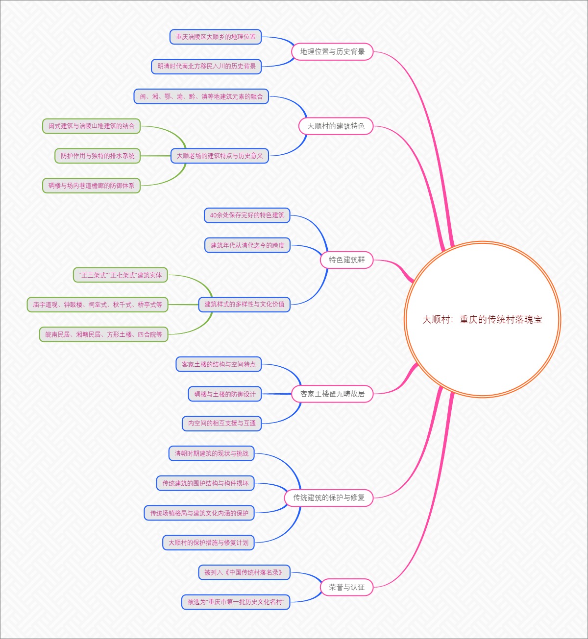 大顺村：重庆的传统村落瑰宝