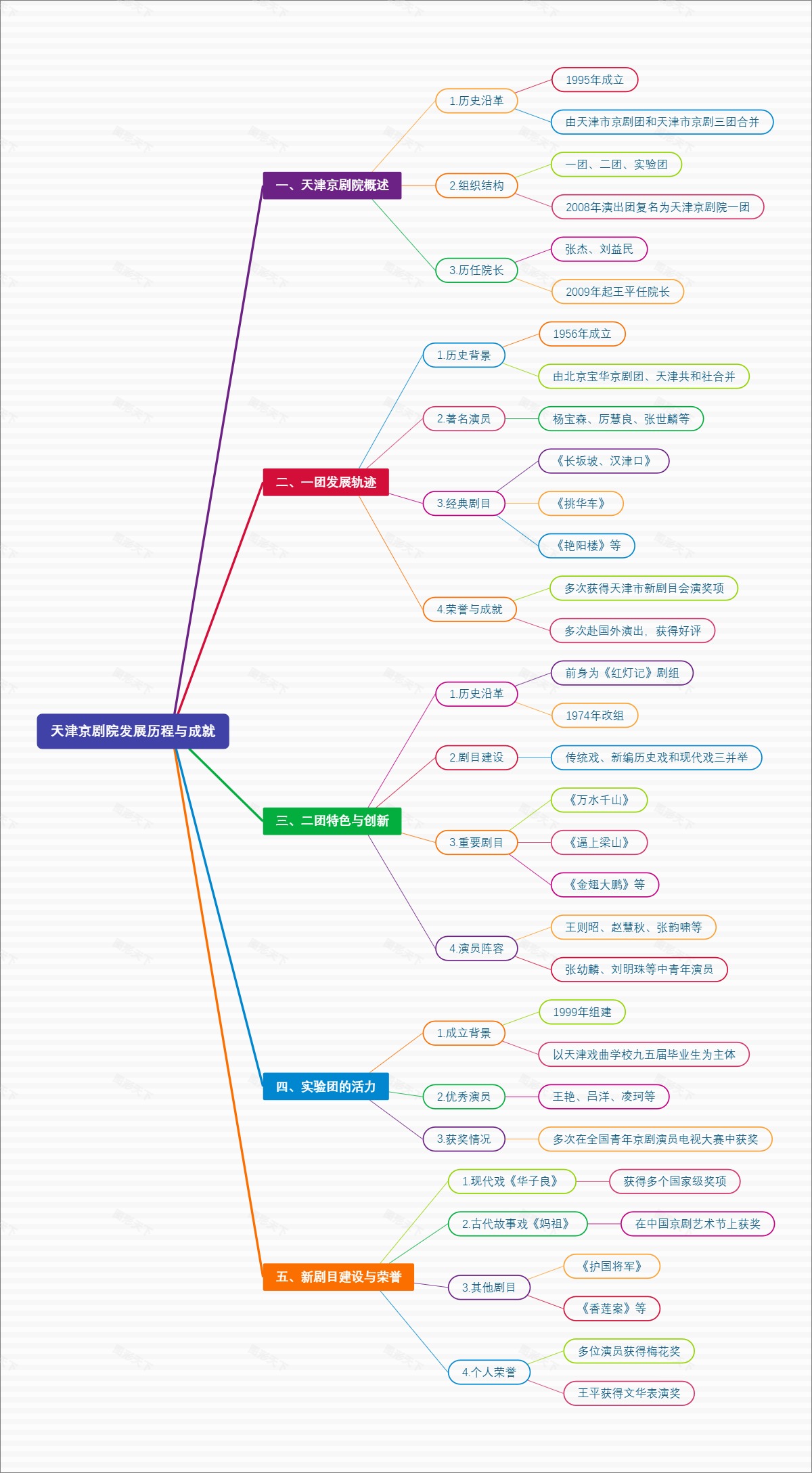 天津京剧院发展历程与成就