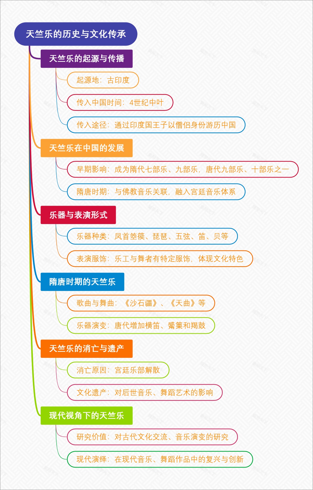 天竺乐的历史与文化传承