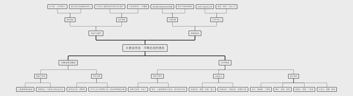 太康道情戏：河南的戏剧瑰宝