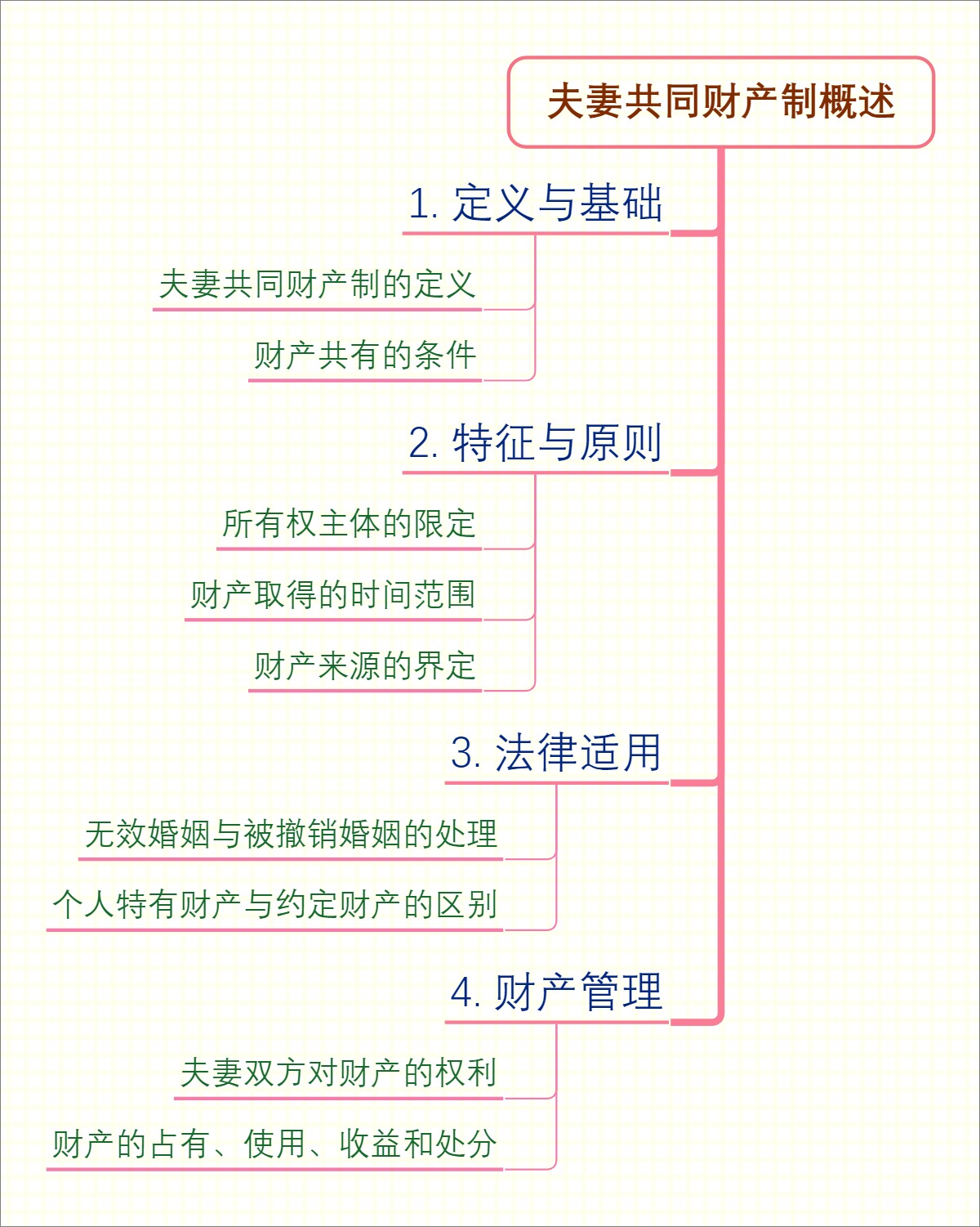 夫妻共同财产制概述