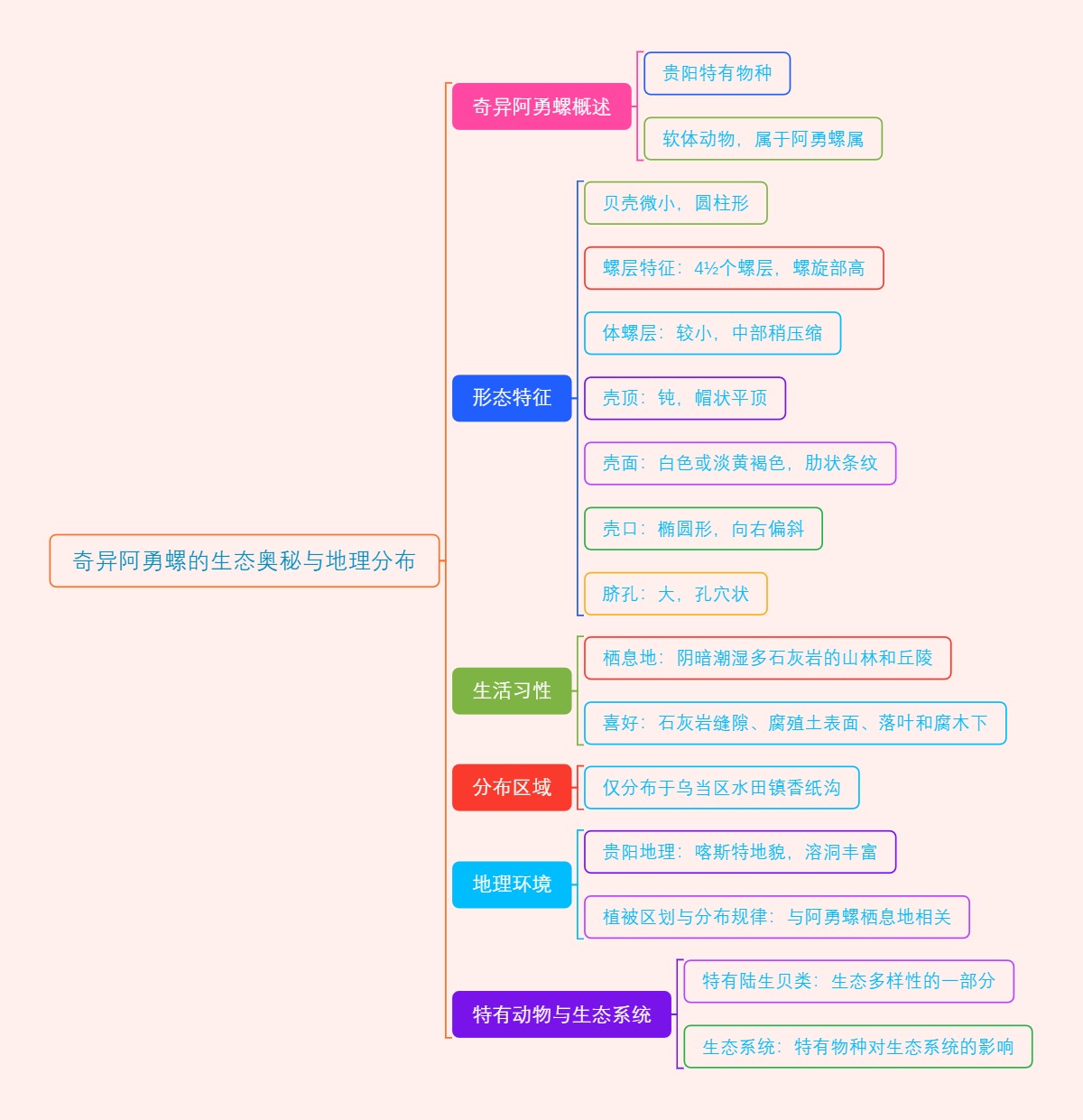 奇异阿勇螺的生态奥秘与地理分布