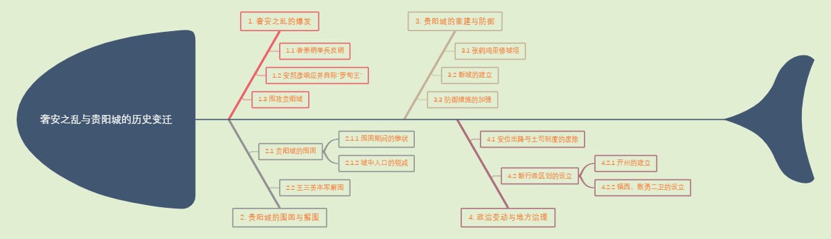 奢安之乱与贵阳城的历史变迁