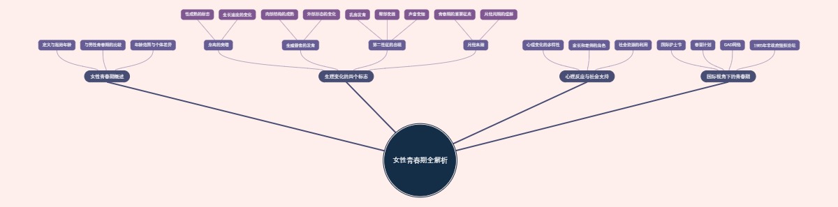 女性青春期全解析