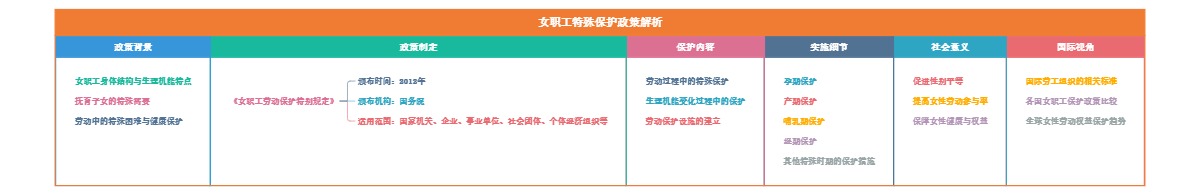 女职工特殊保护政策解析