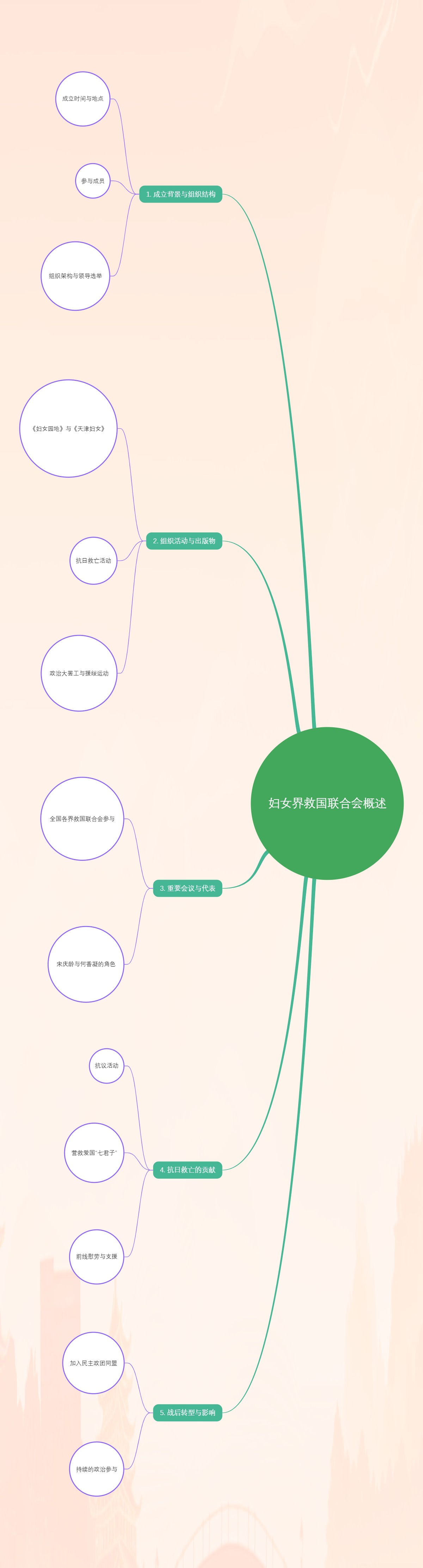 妇女界救国联合会概述