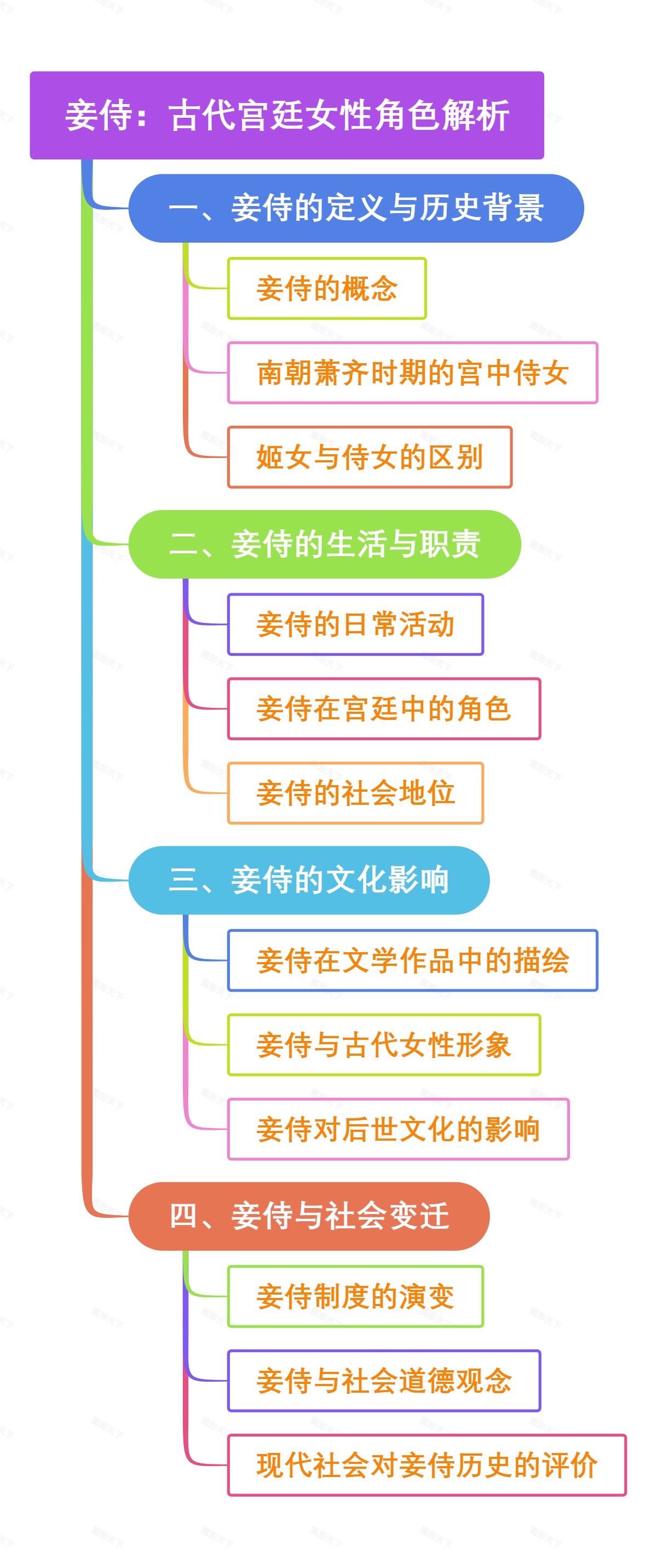 妾侍：古代宫廷女性角色解析