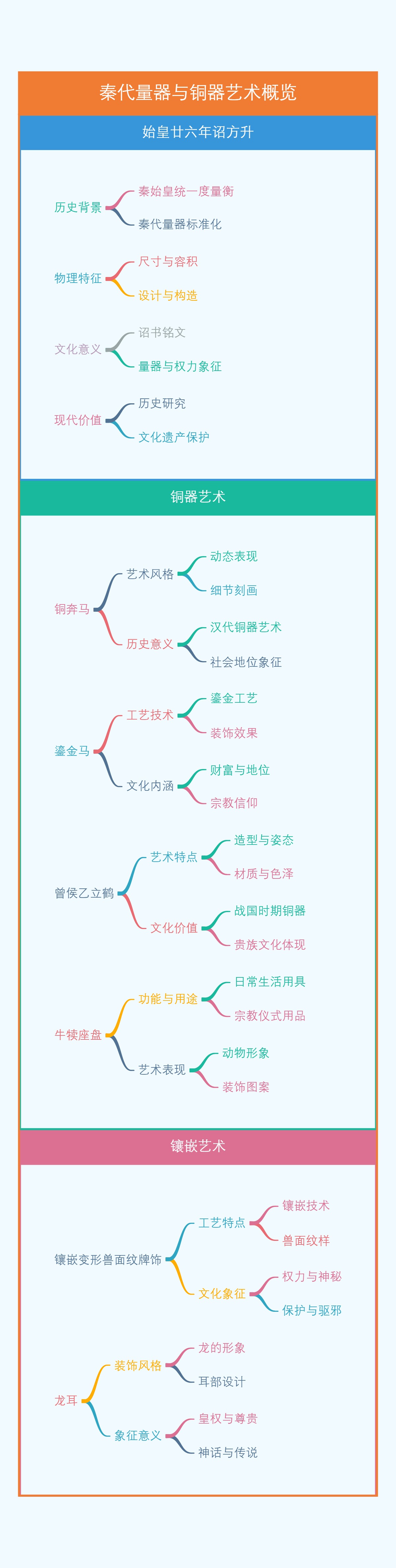 秦代量器与铜器艺术概览