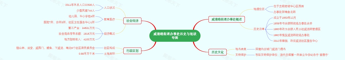 威清路街道办事处历史与现状导图