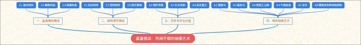 嬴霝德鼎：西周早期的铜器艺术