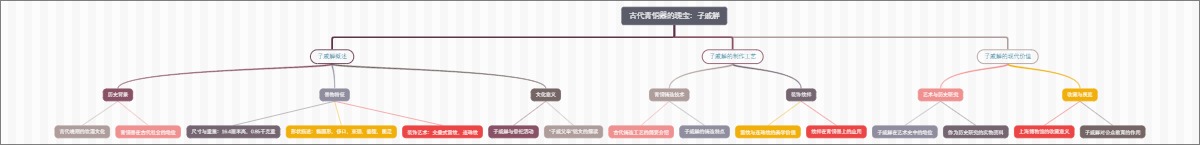 古代青铜器的瑰宝：子戚觯