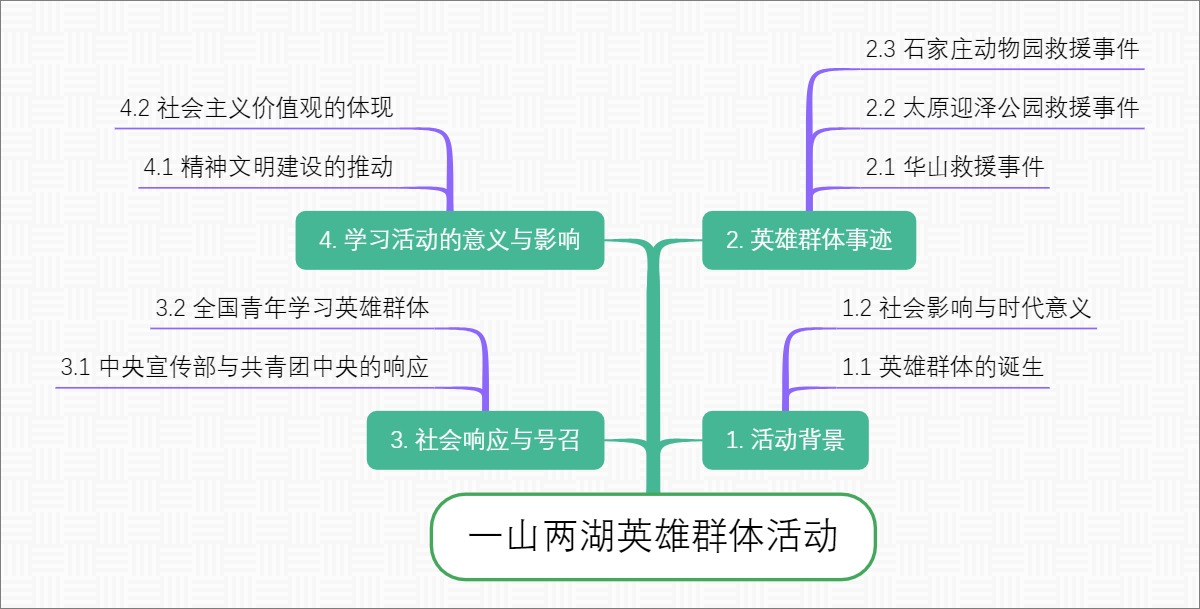 一山两湖英雄群体活动