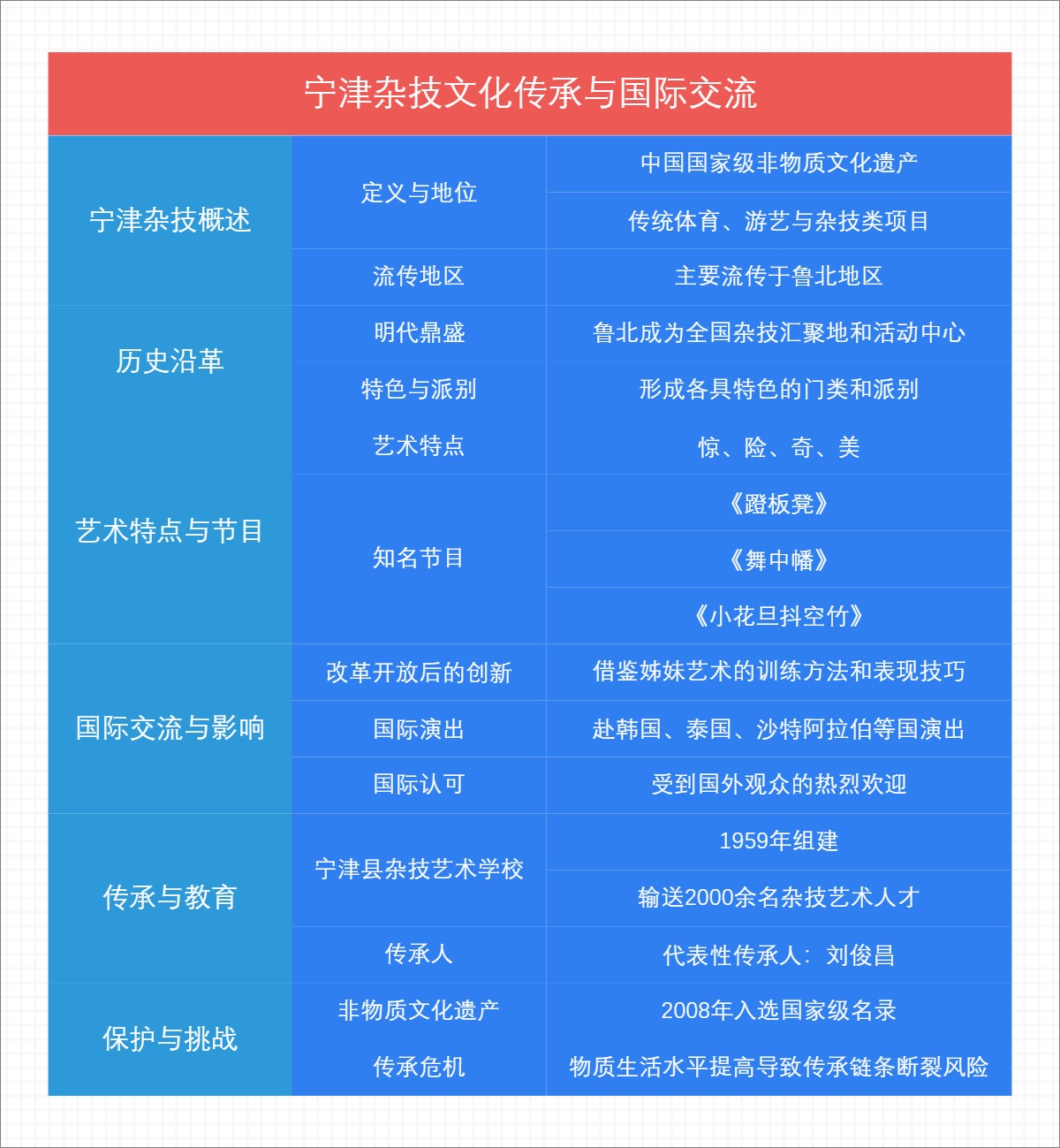 宁津杂技文化传承与国际交流