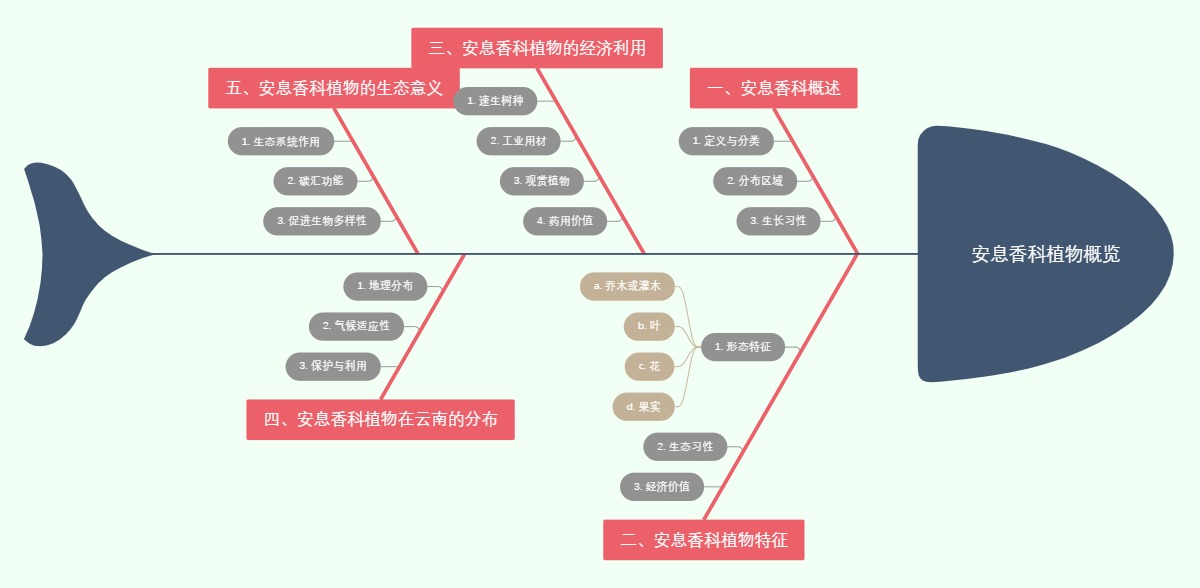 安息香科植物概览