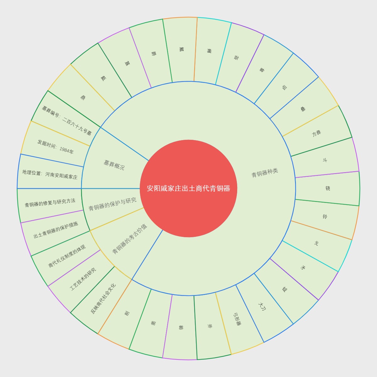 安阳戚家庄出土商代青铜器