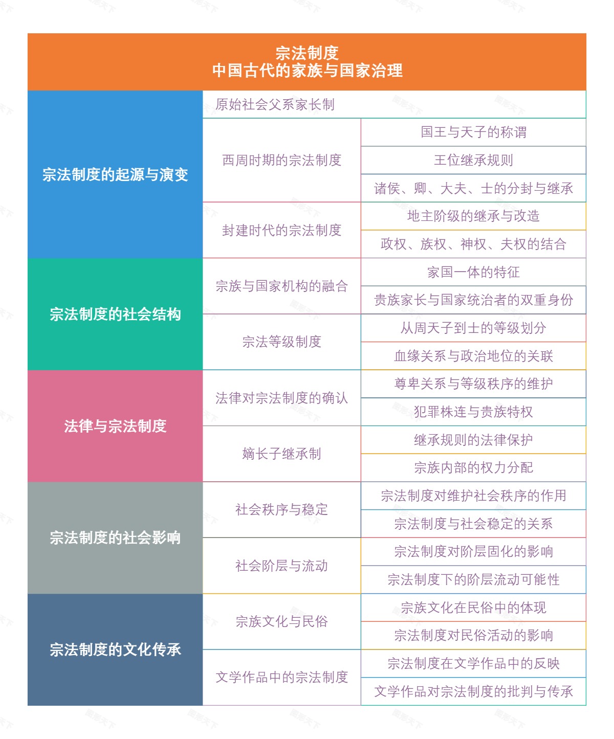 宗法制度：中国古代的家族与国家治理